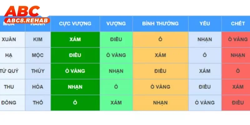 Coi Ngày Đá Gà - Hướng Dẫn Cách Xem Chuẩn Xác Tại ABC8 4 Ưu ý quan trọng khi coi ngày đá gà